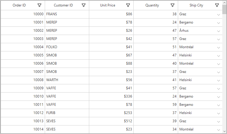 Differentiating Combobox Column from Other Columns