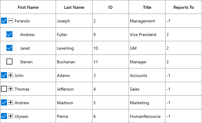 Shows the node checkbox changed in SfTreeGrid