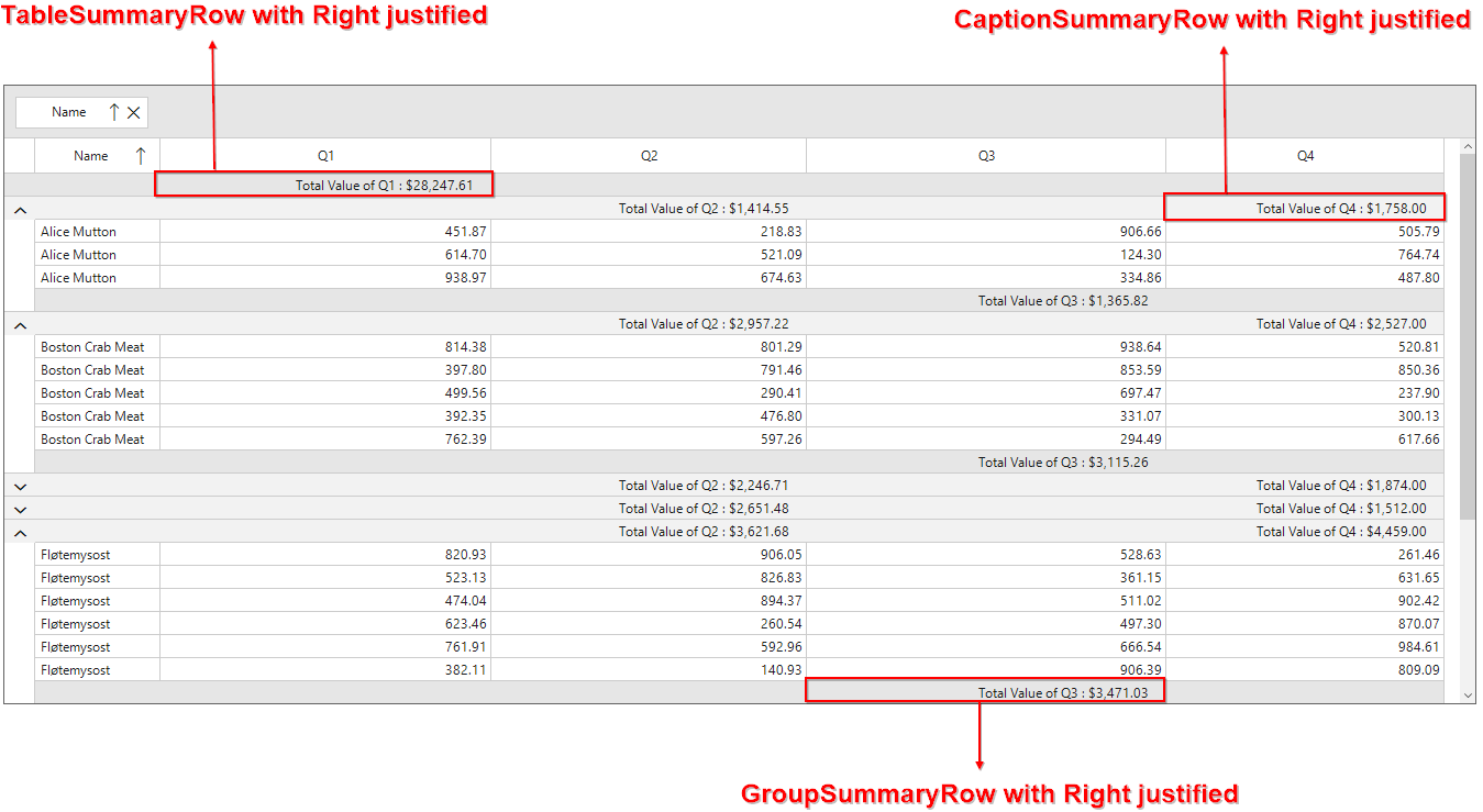 Table Header And Rows Justification How To Right Justify Summary Column In Winforms Datagrid? | Syncfusion ...