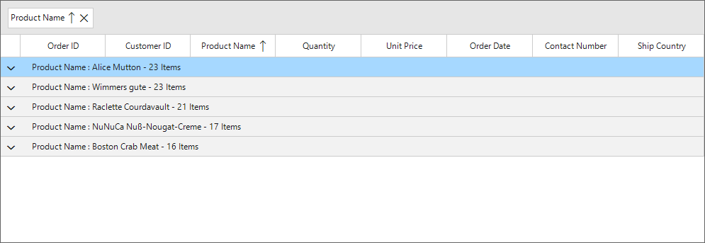 Sorting based on number of group items