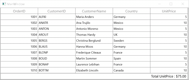 DataGrid displays the updated table summary upon cell editing