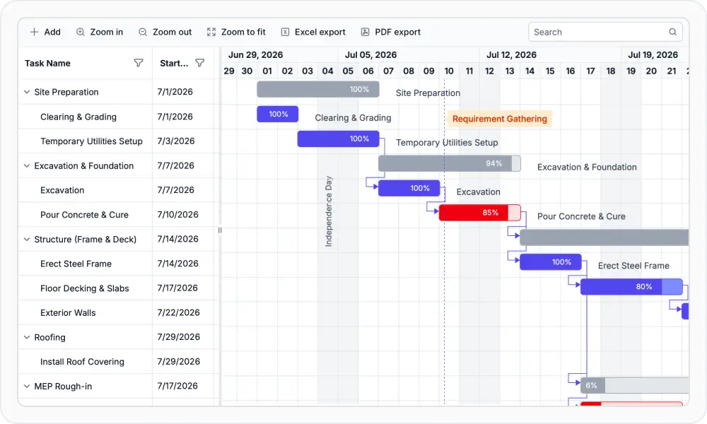 Blazor Gantt Chart