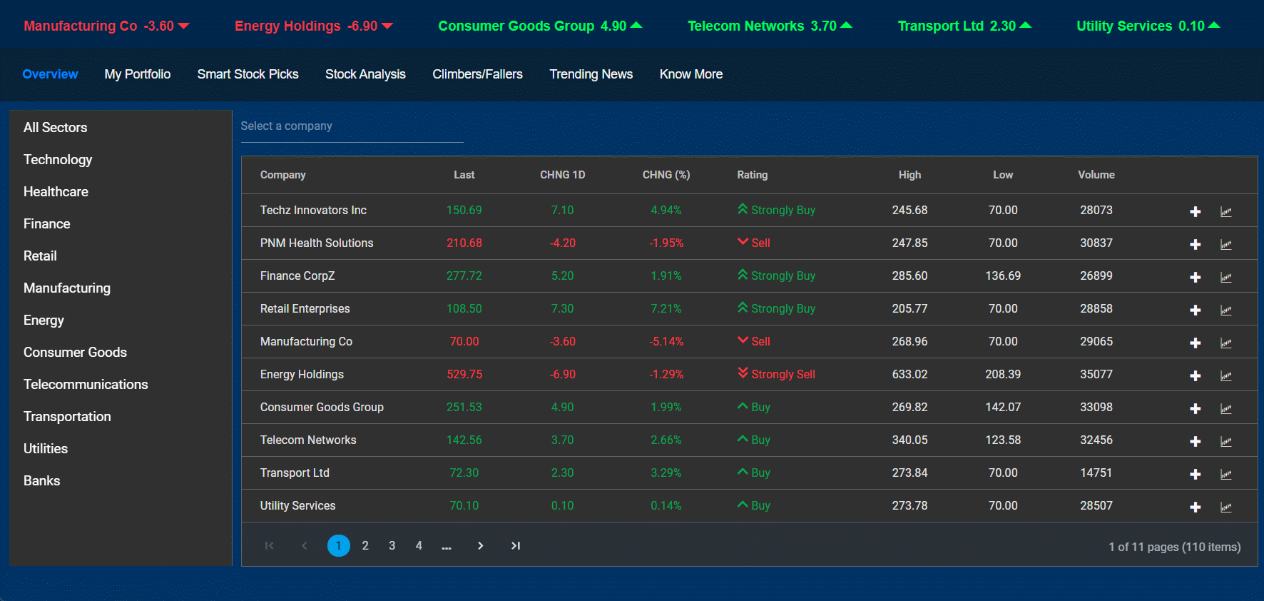 Stock-overview App