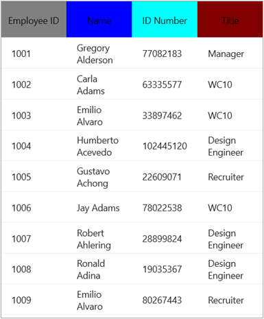 different Background Color for each column header in SfDataGrid