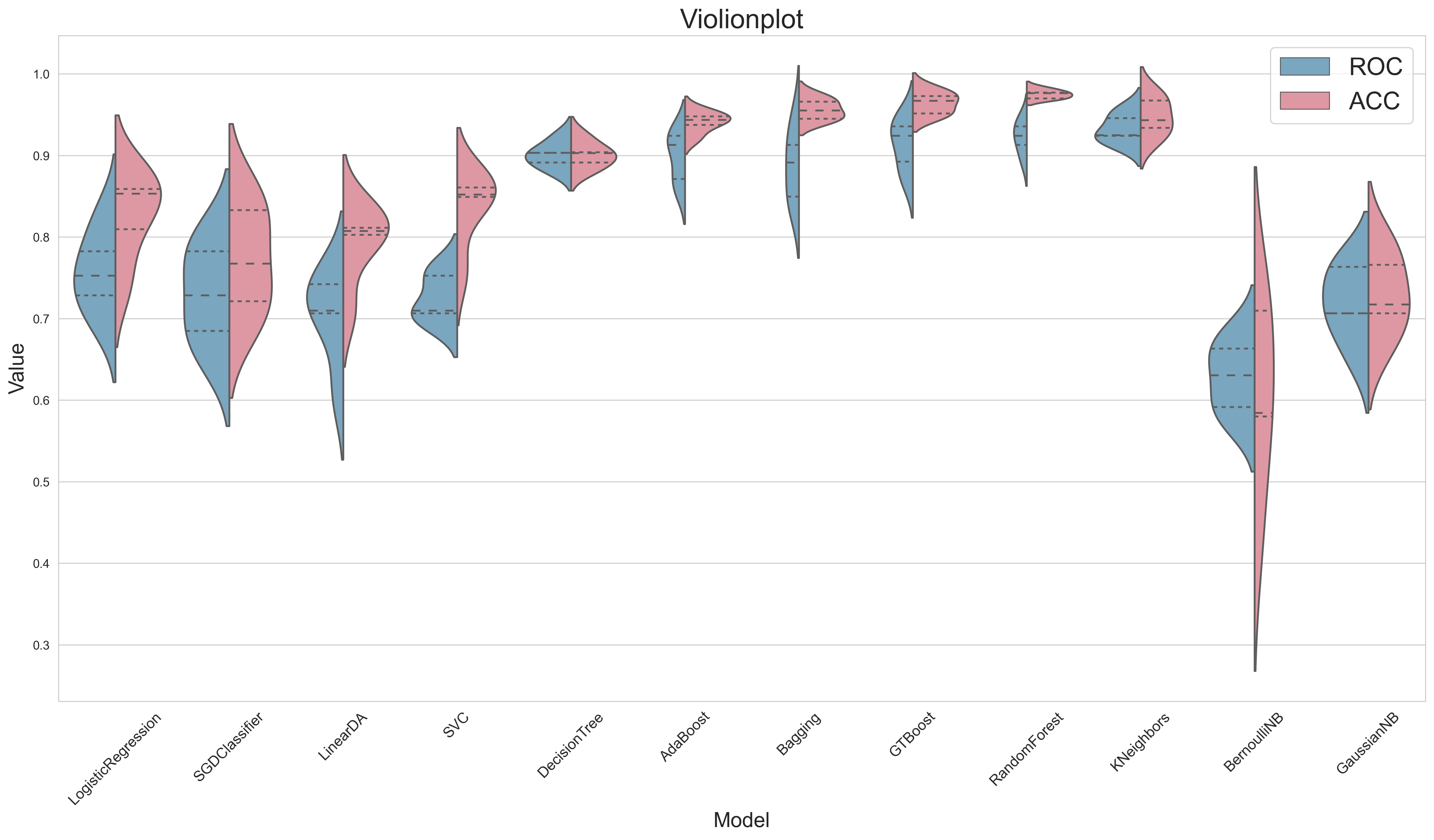 estimator_violion