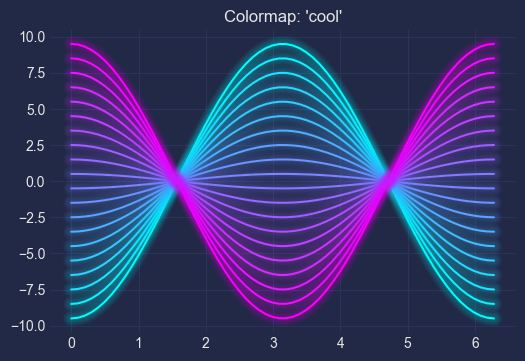 colormap