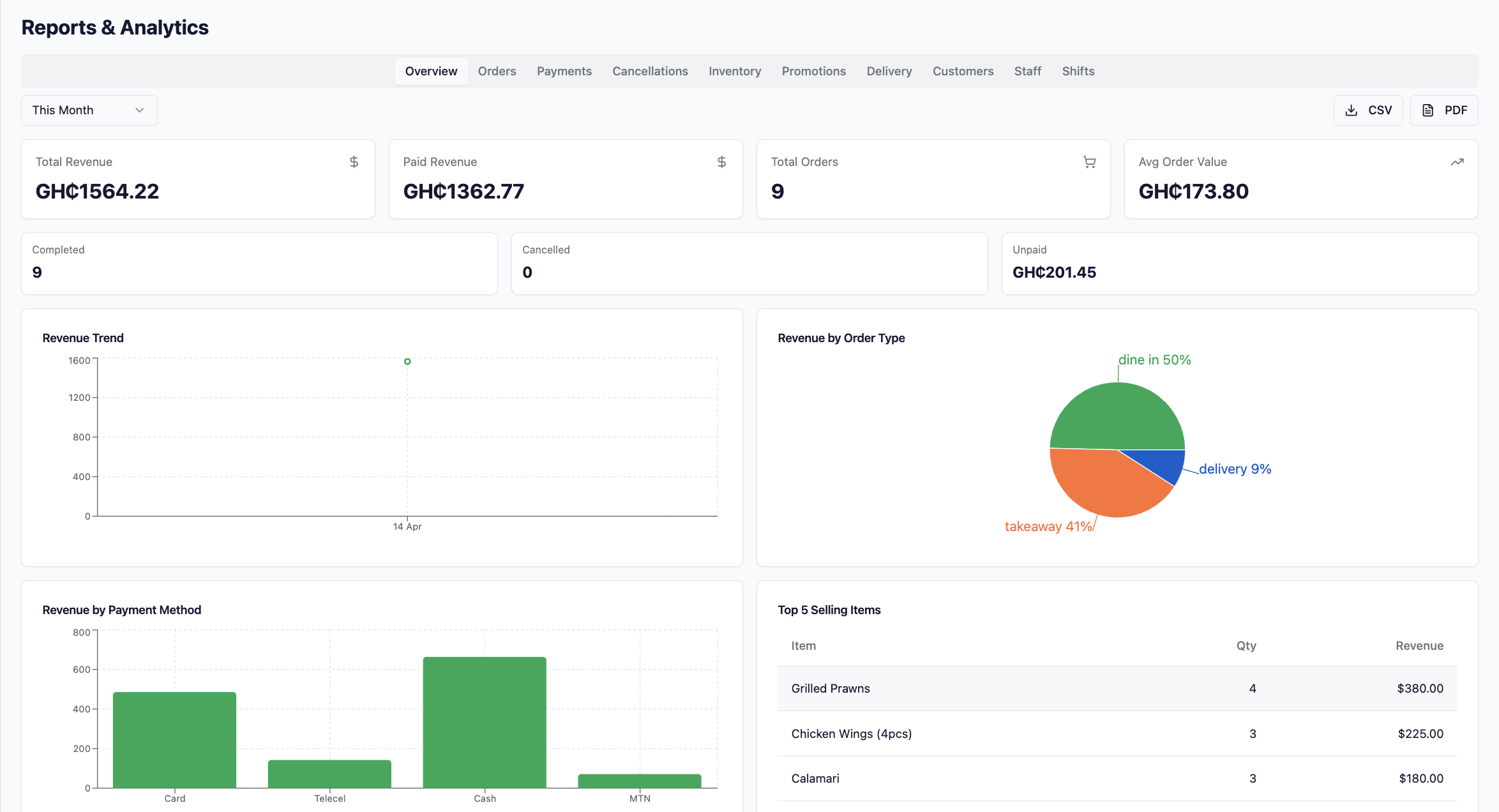 Reports and AI Analysis screenshot