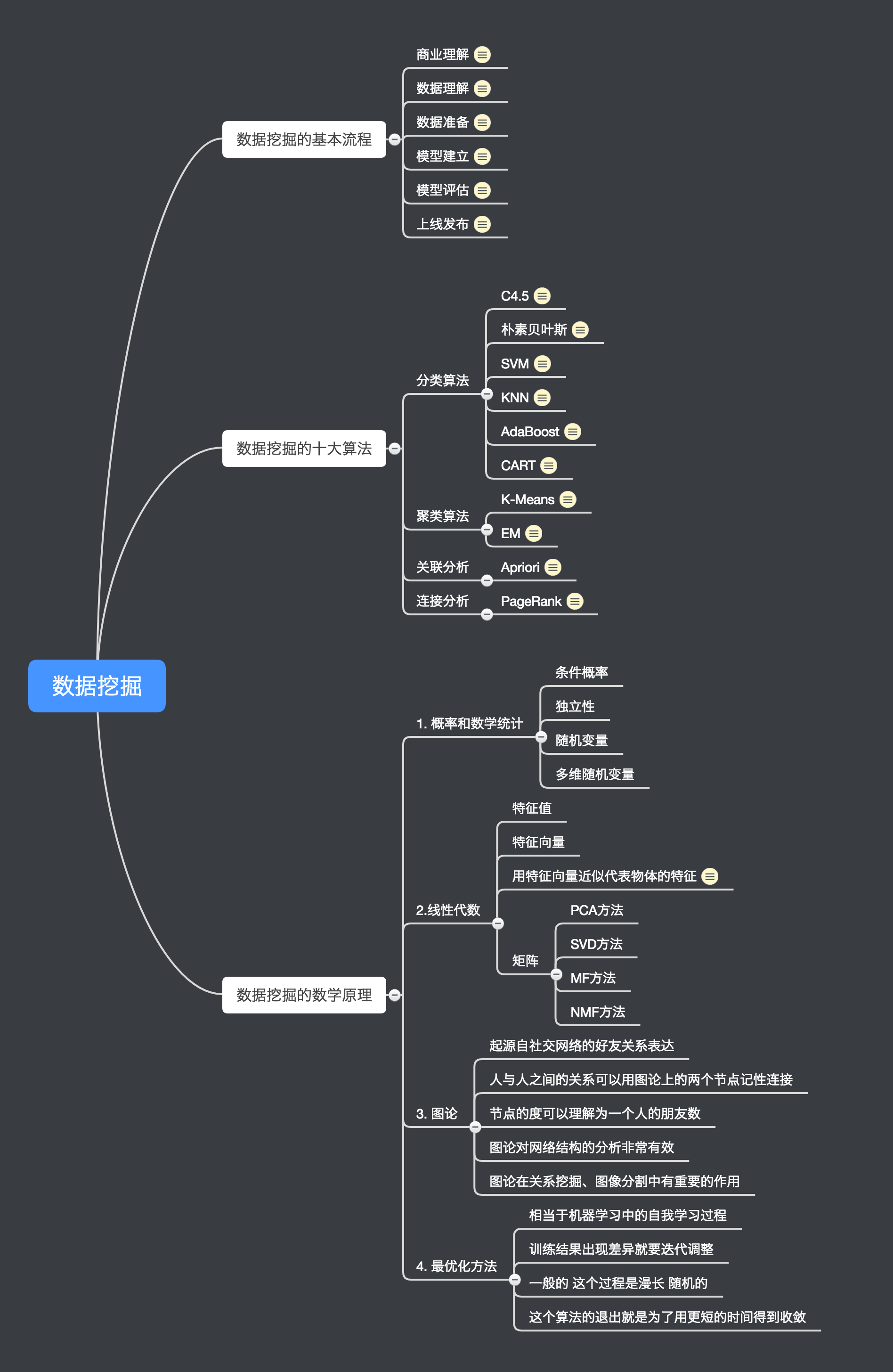 思维导图