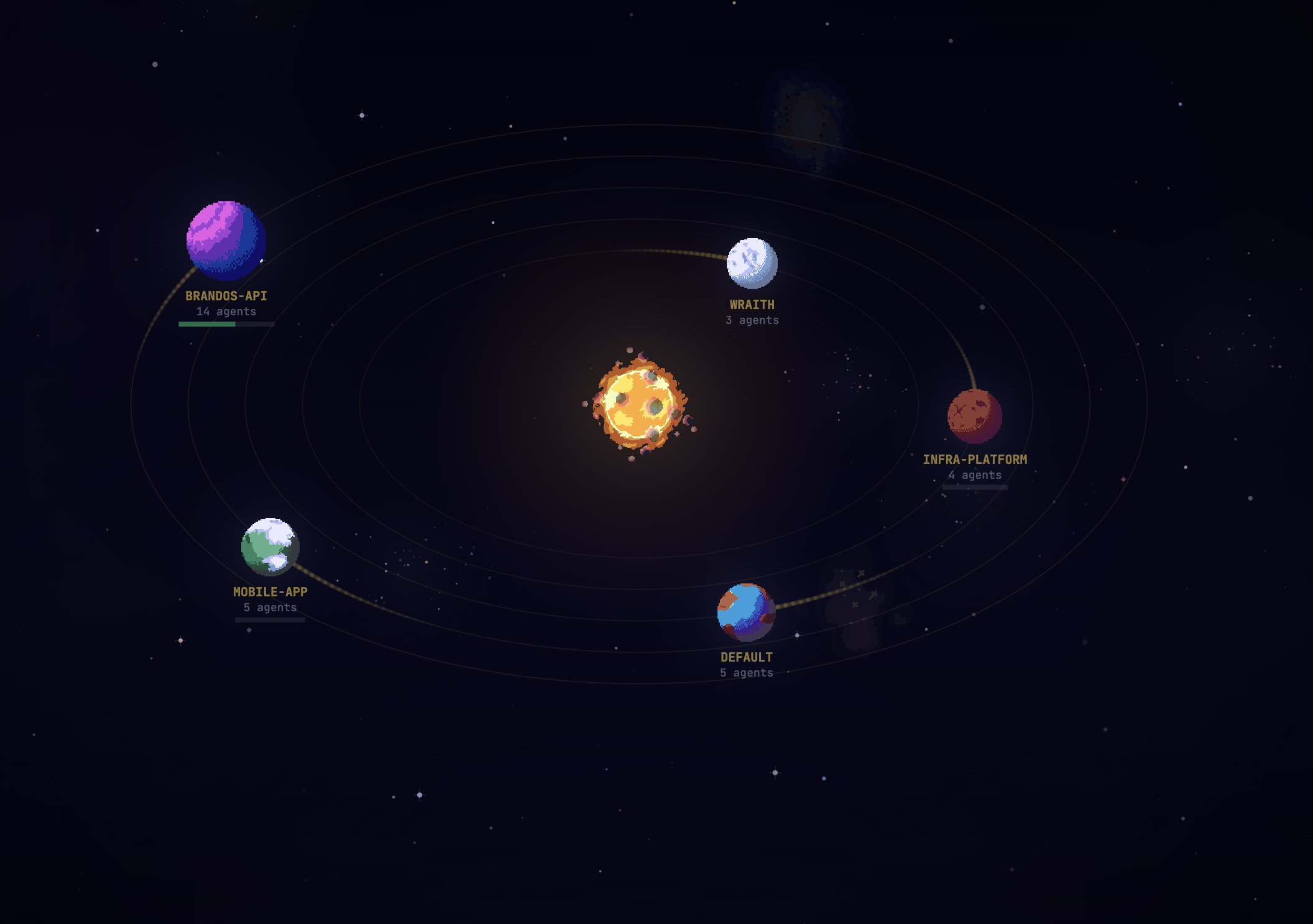 Galaxy View -- projects orbit as pixel-art planets