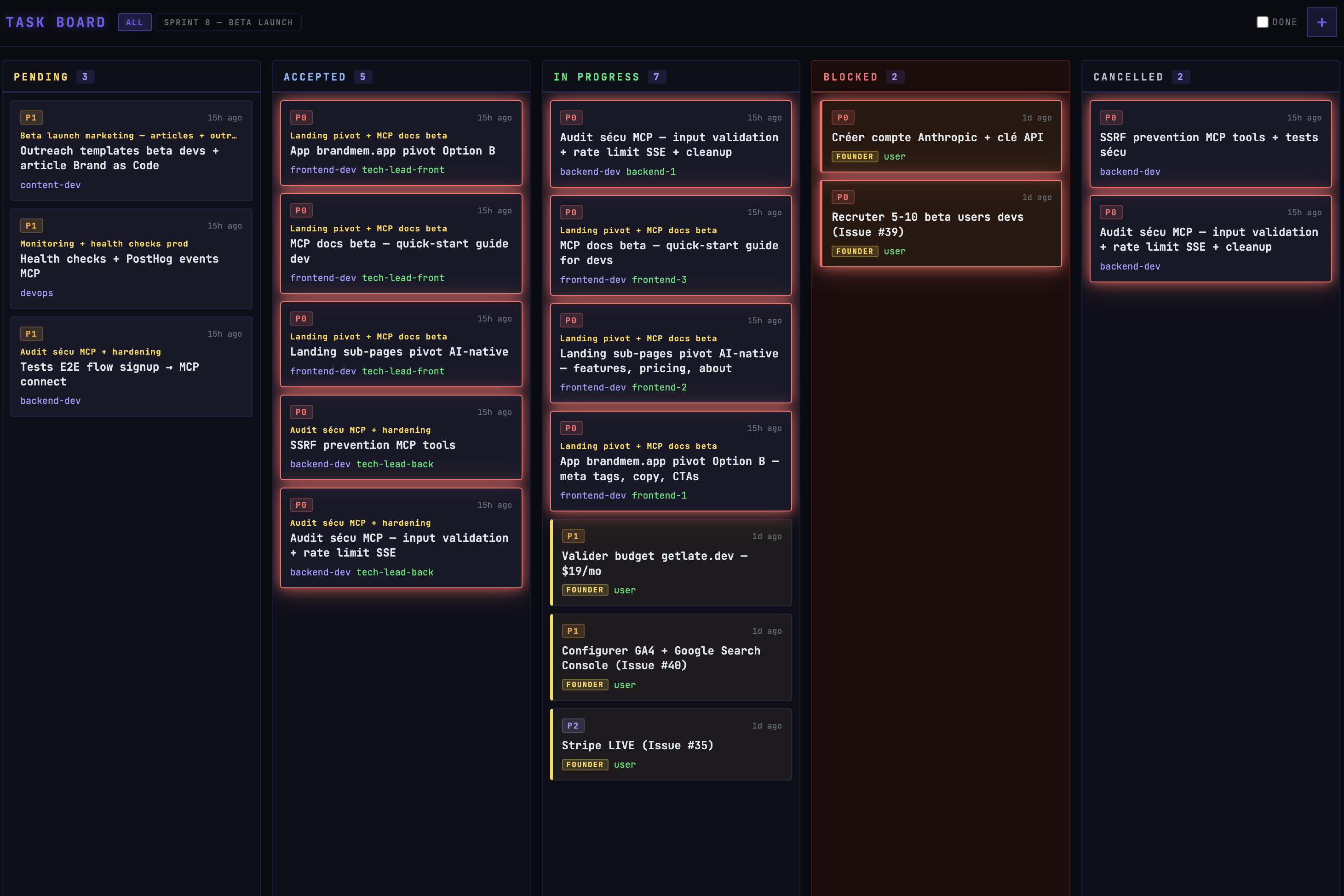Kanban board -- tasks by status with P0-P3 priorities