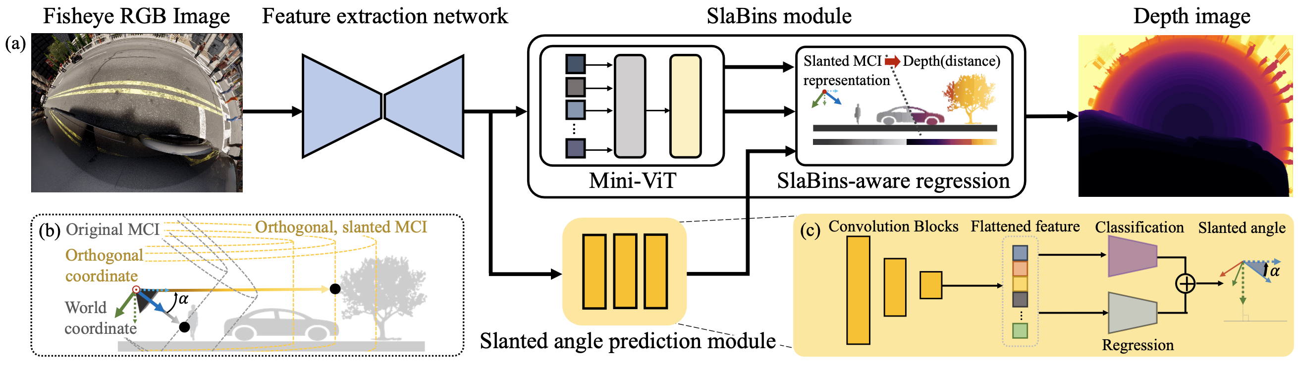 example input output