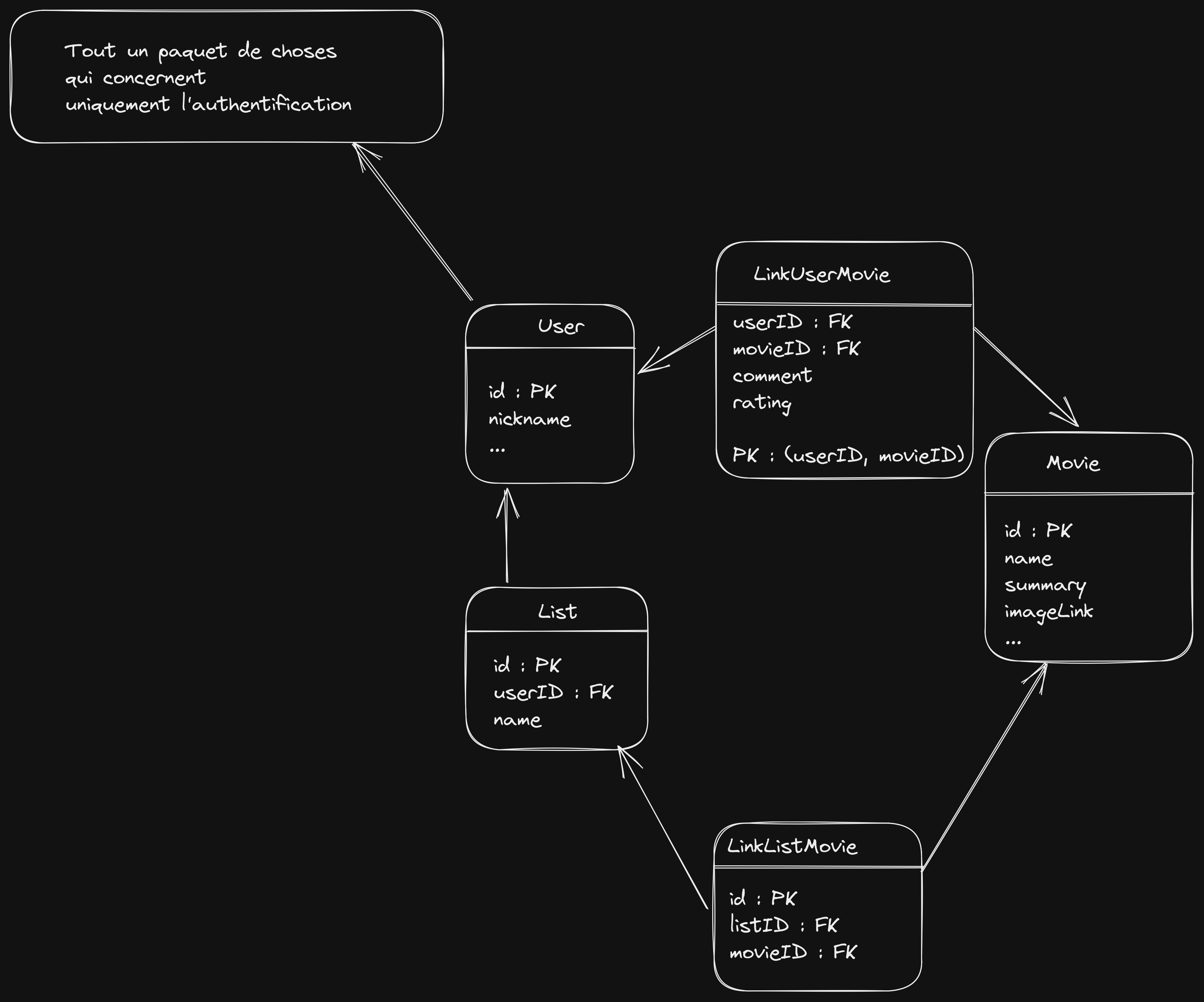 french_schema