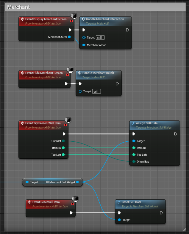 Merchant Functions