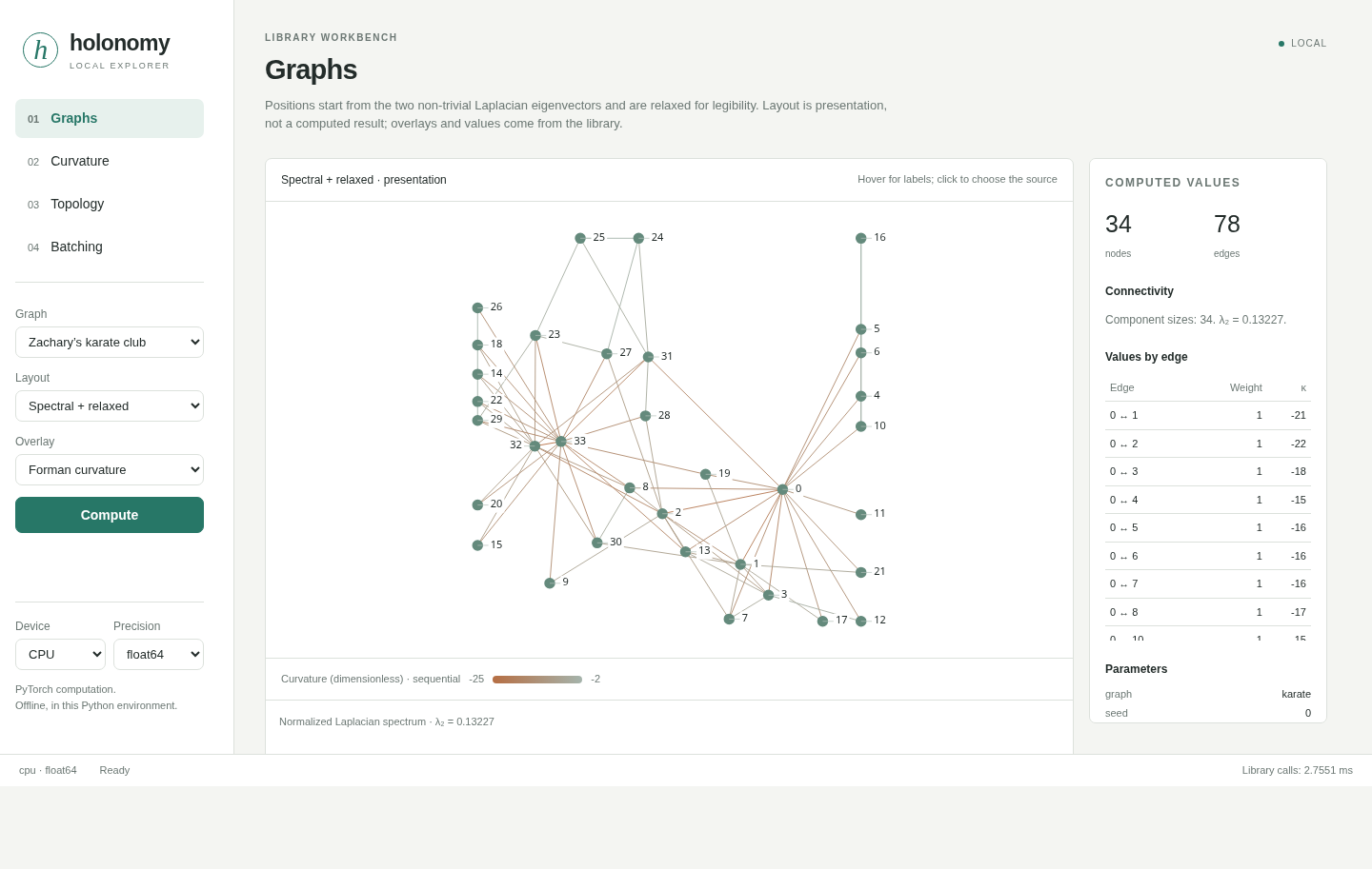 The explorer's graph view
