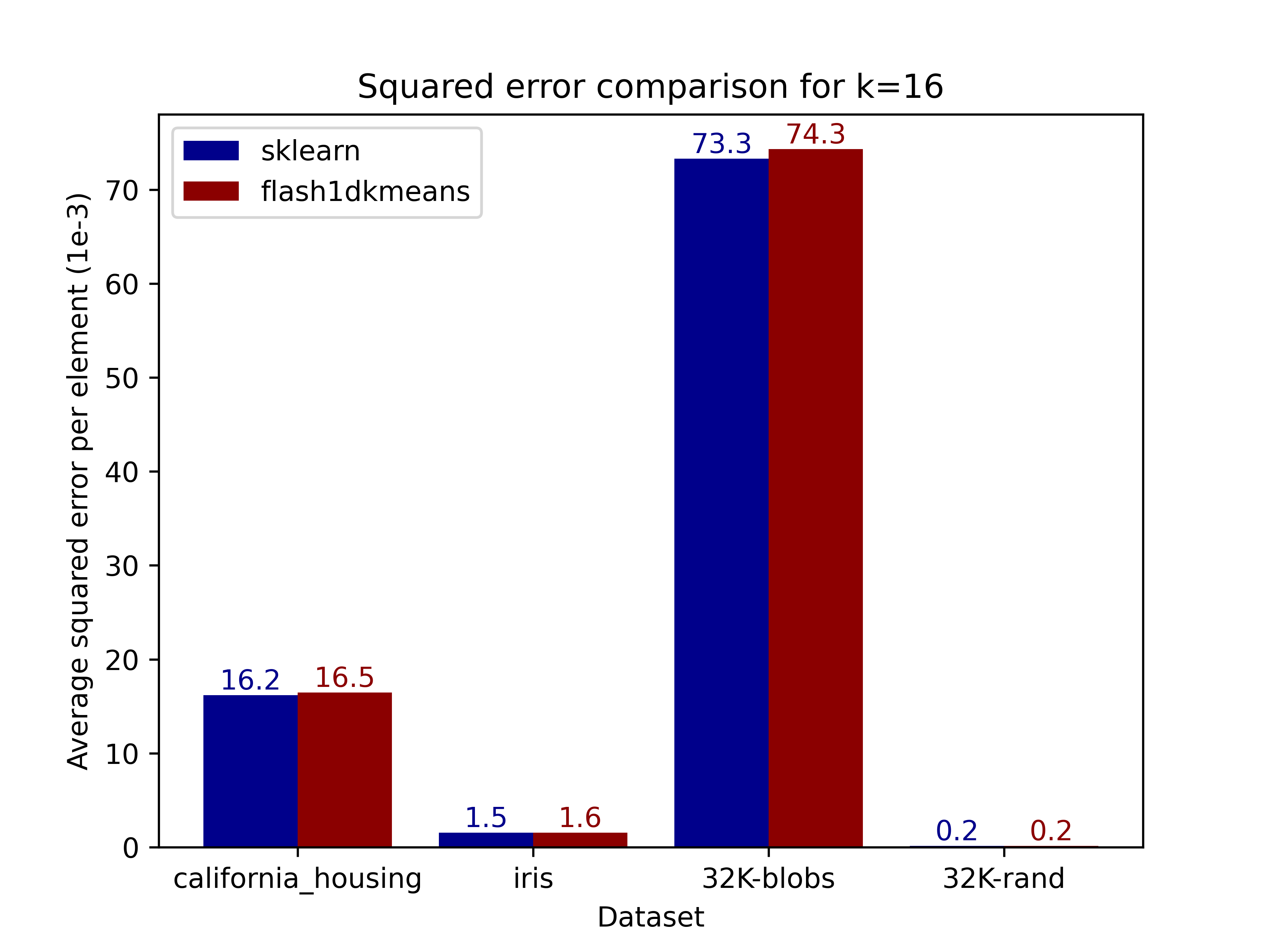 inertia comparison k=16