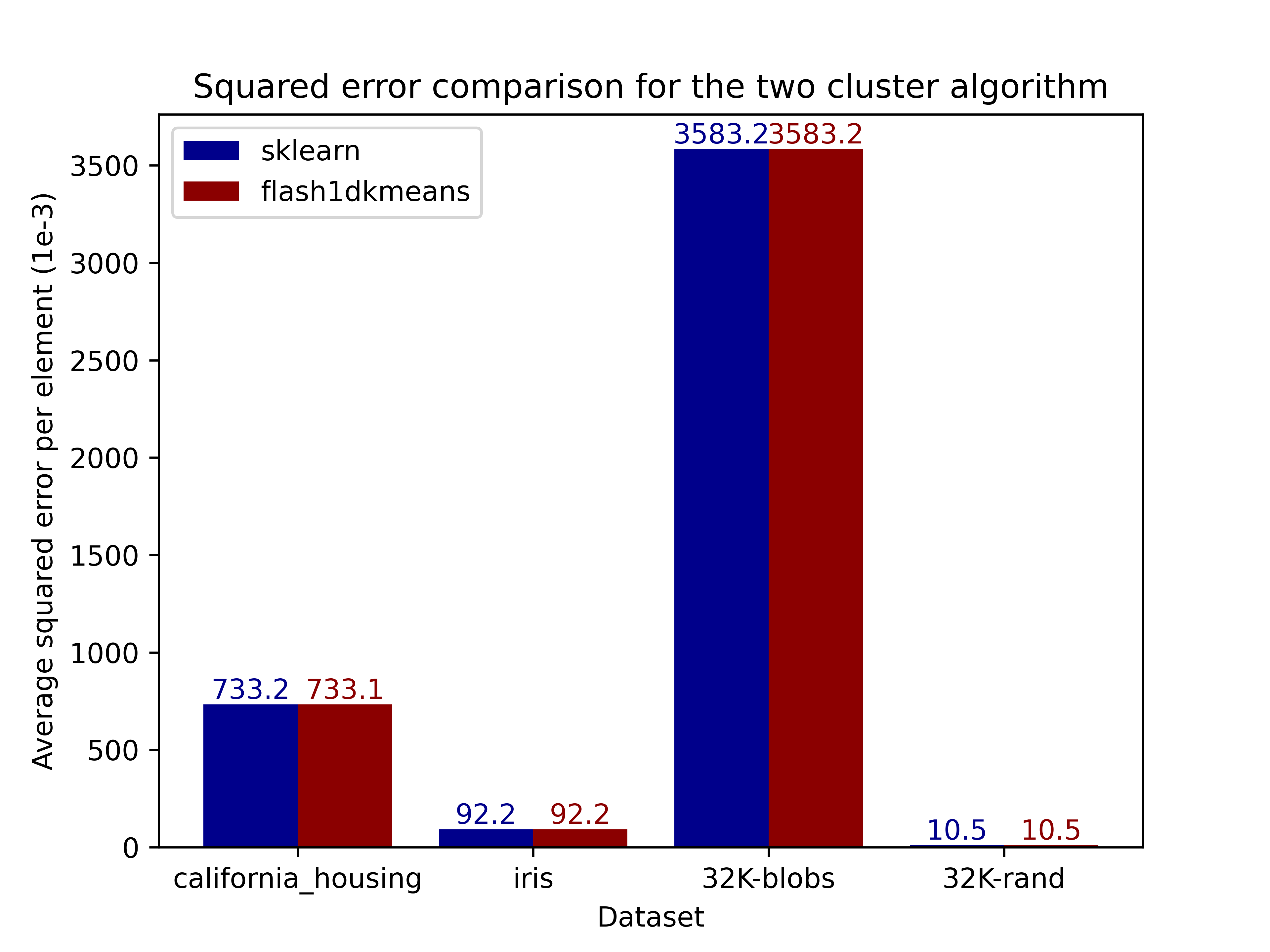 inertia comparison two cluster