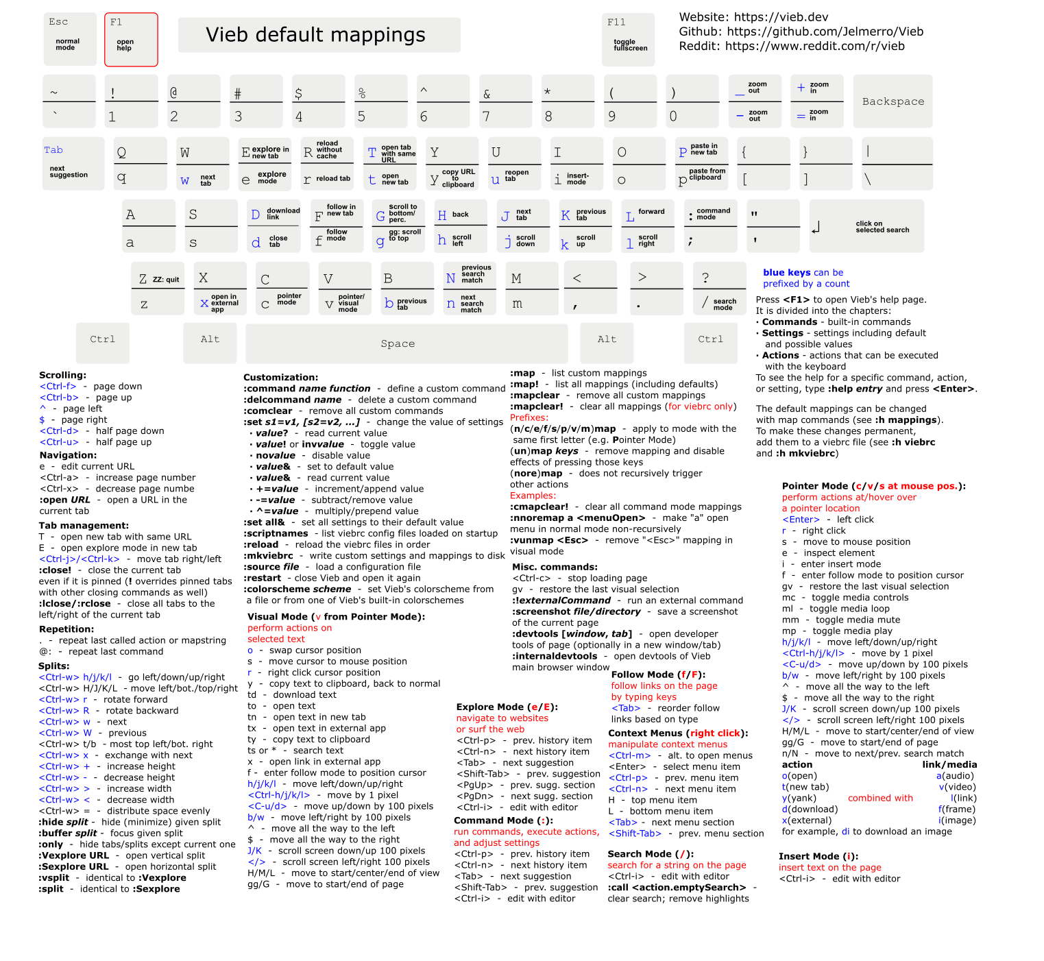 cheatsheet