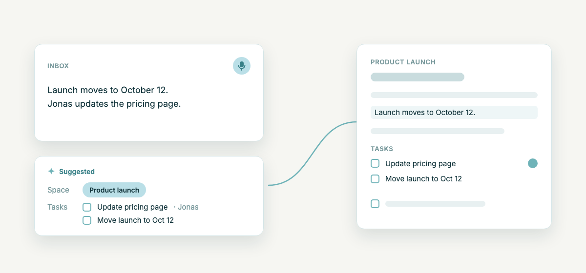 A spoken note becomes a suggested space and two tasks