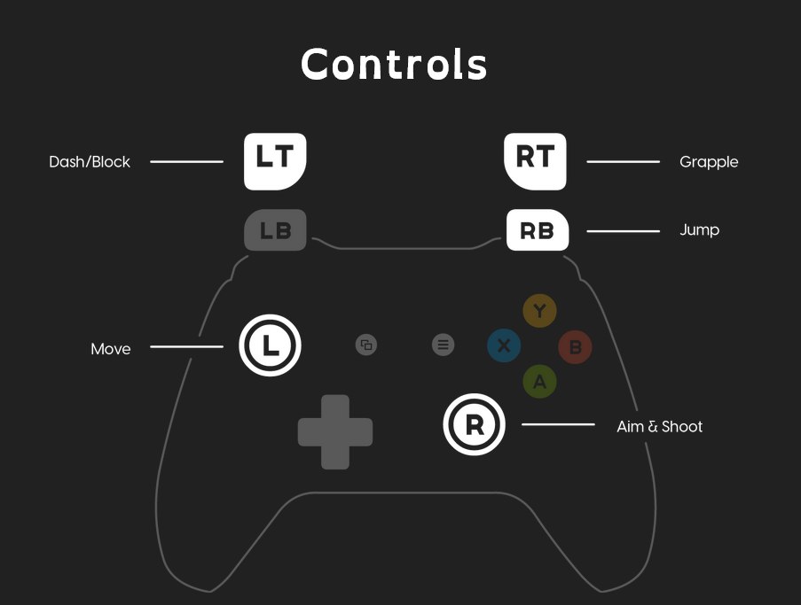 Controller Controls