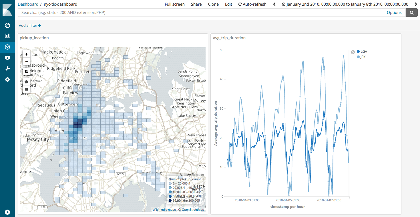 Kibana Dashboard Screen Shot