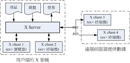 《鸟哥的Linux私房菜》读书笔记_鸟哥_02