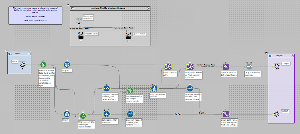 IterativeMacro.png