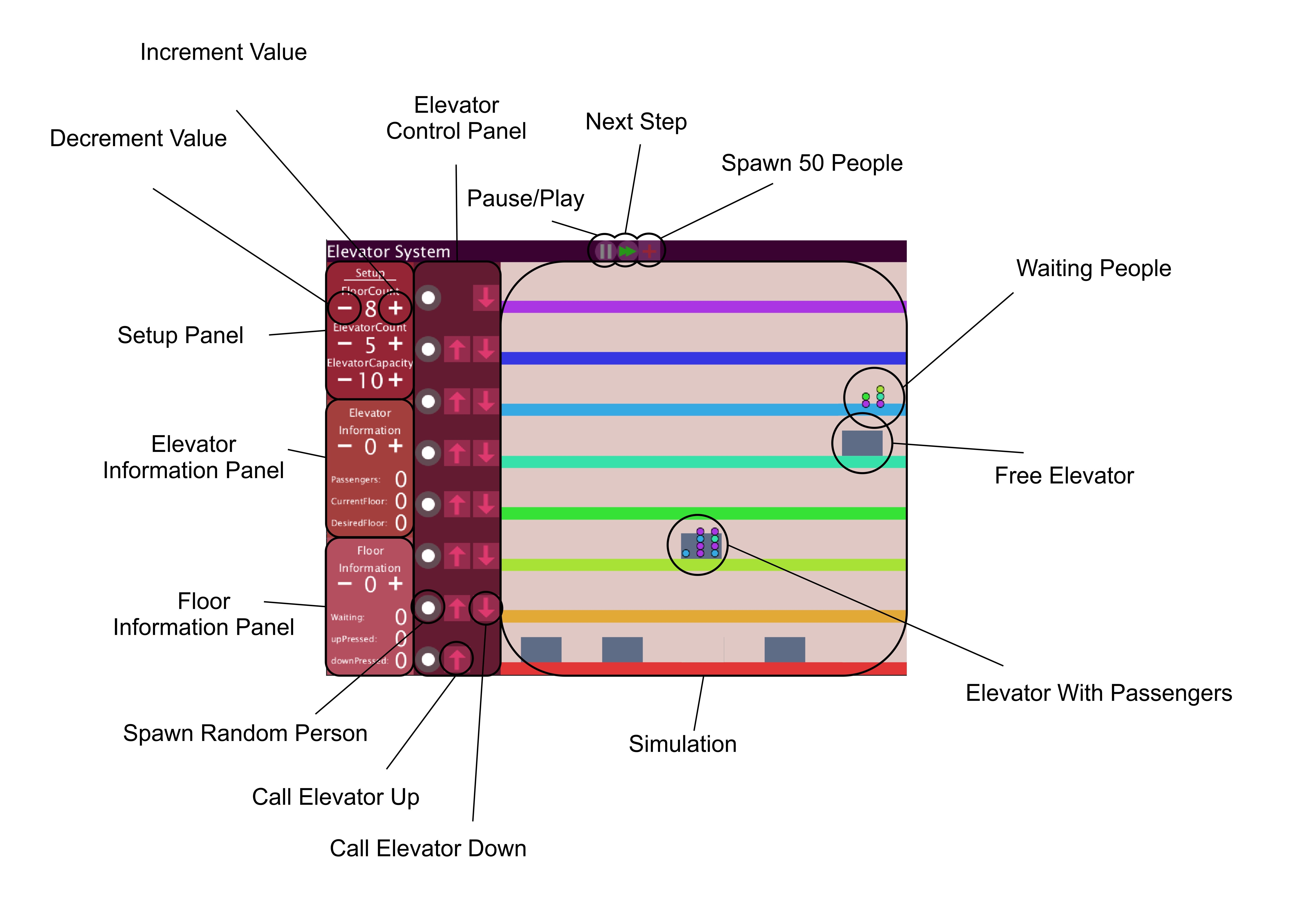 GitHub - Szyntos/ElevatorSim