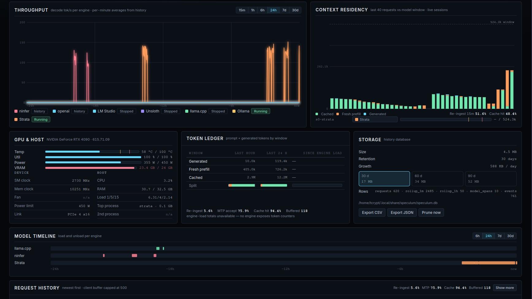 The advanced view with every panel in play