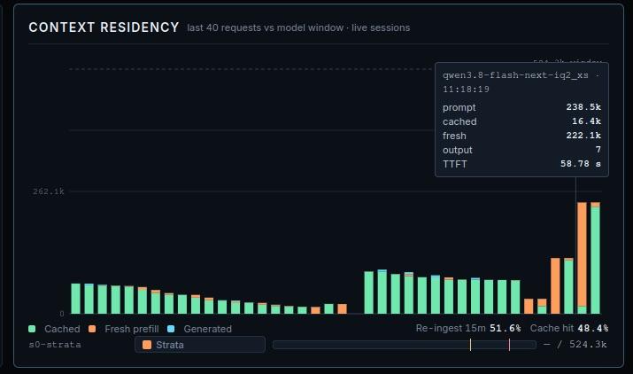 The whole deck zoomed out: leaderboard, engines, events, KV pool