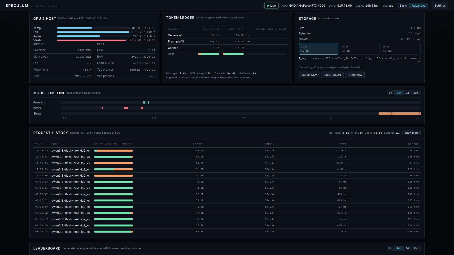 Token ledger and the storage panel, with GPU and host readouts