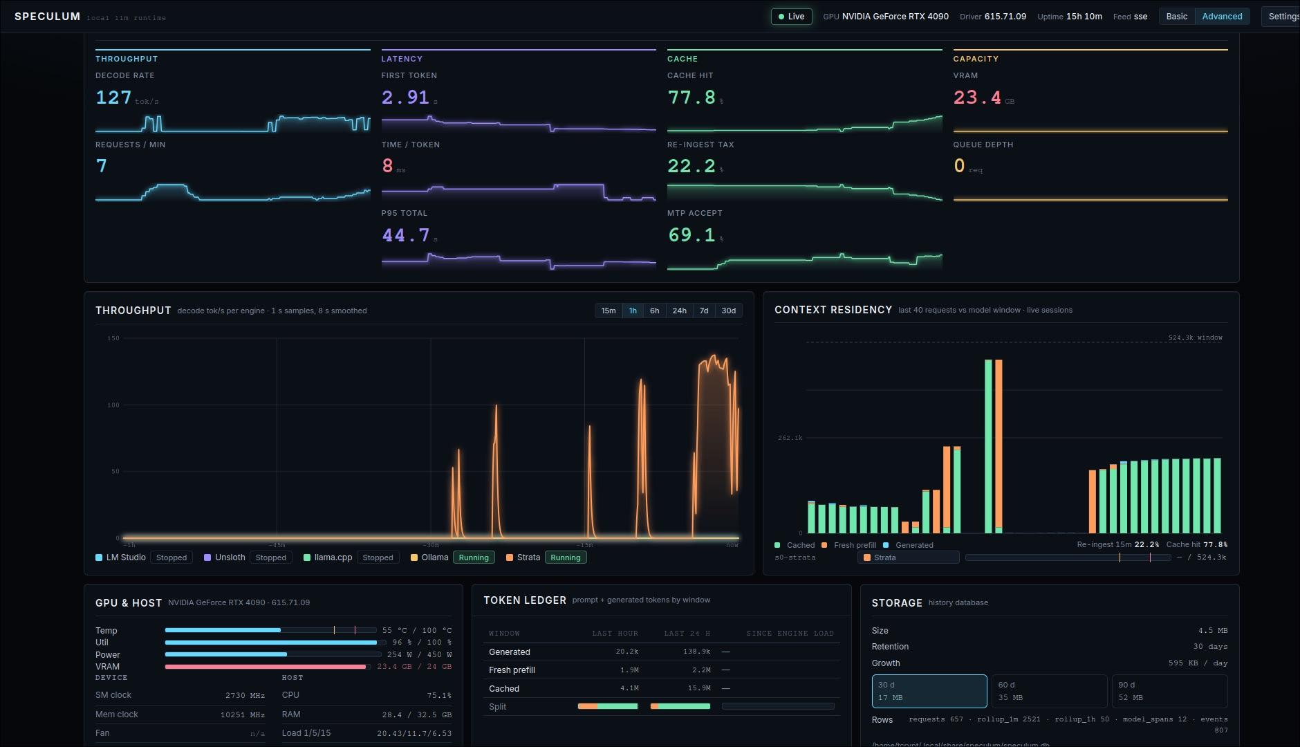 Speculum — KPI strip, throughput, context residency, GPU and host