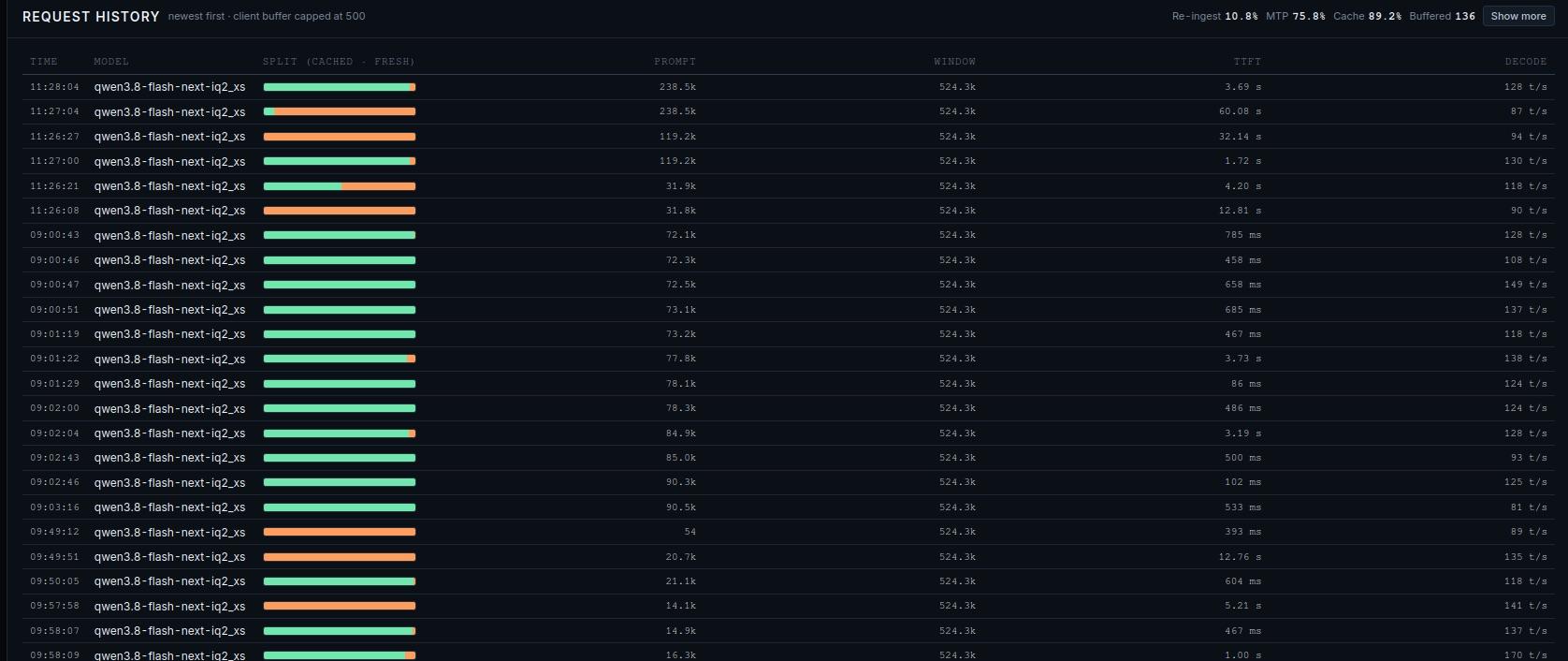 Request history: each inference with its cached/fresh split, TTFT and decode rate