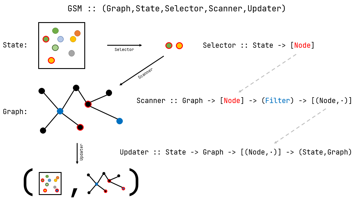 GSM_Diagram.png