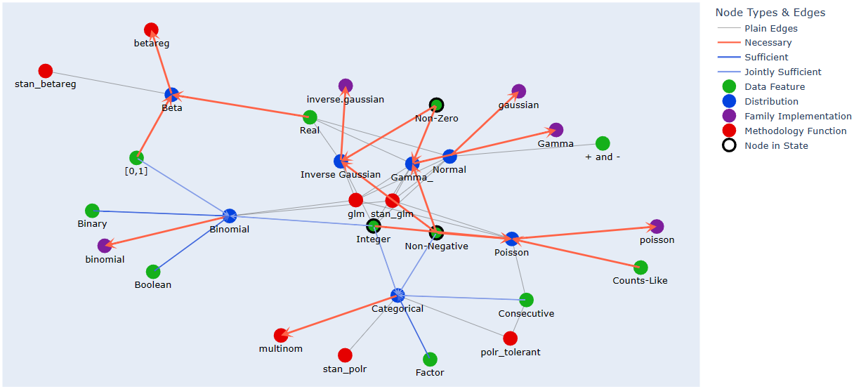 nec_suff_graph.png