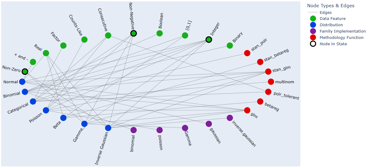 shell_radial_graph.png