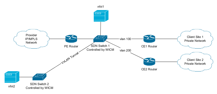 initial_net_nfvi