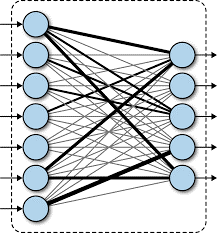 Fully Connected Layer