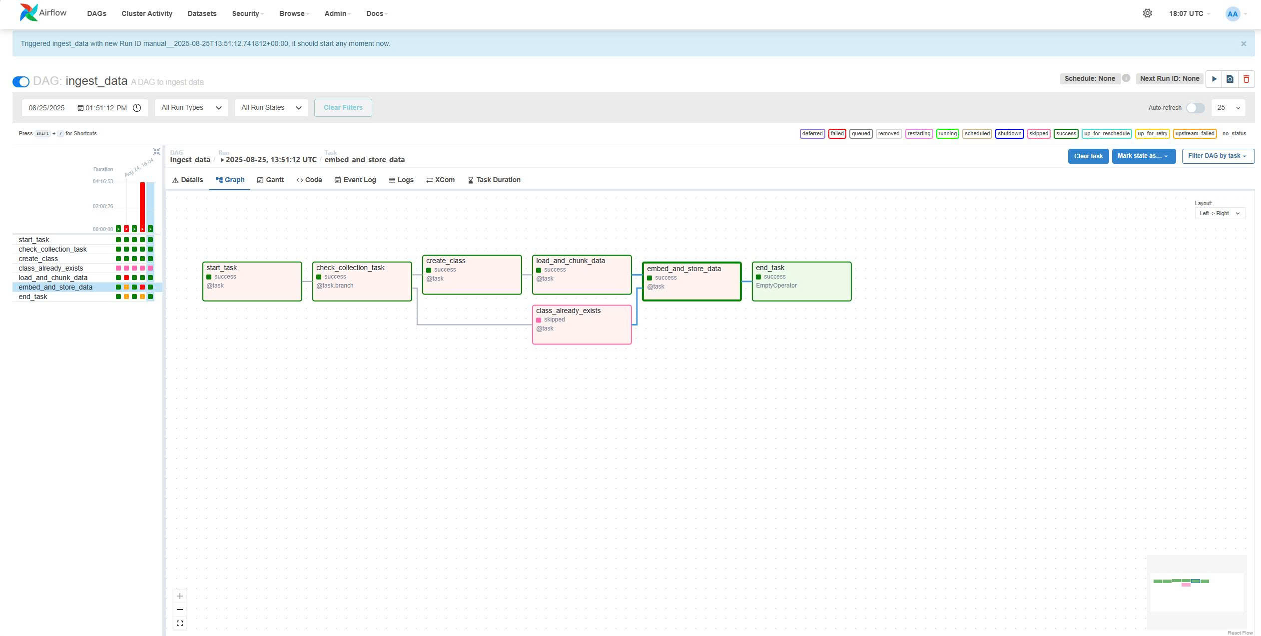 Airflow DAG ingest_data successful run