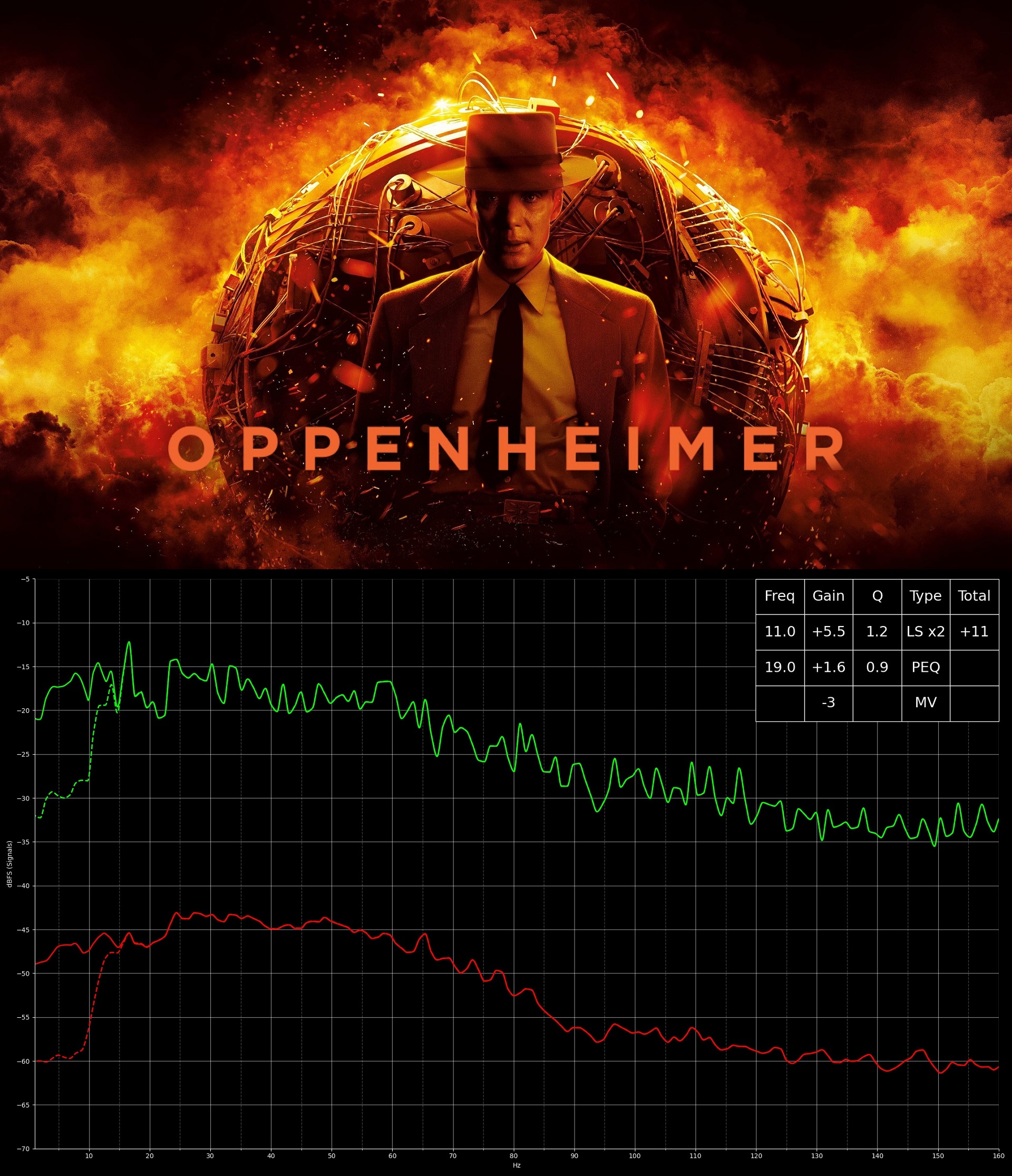 Christopher Nolan · Oppenheimer (4K Ultra HD/BD) [Limited