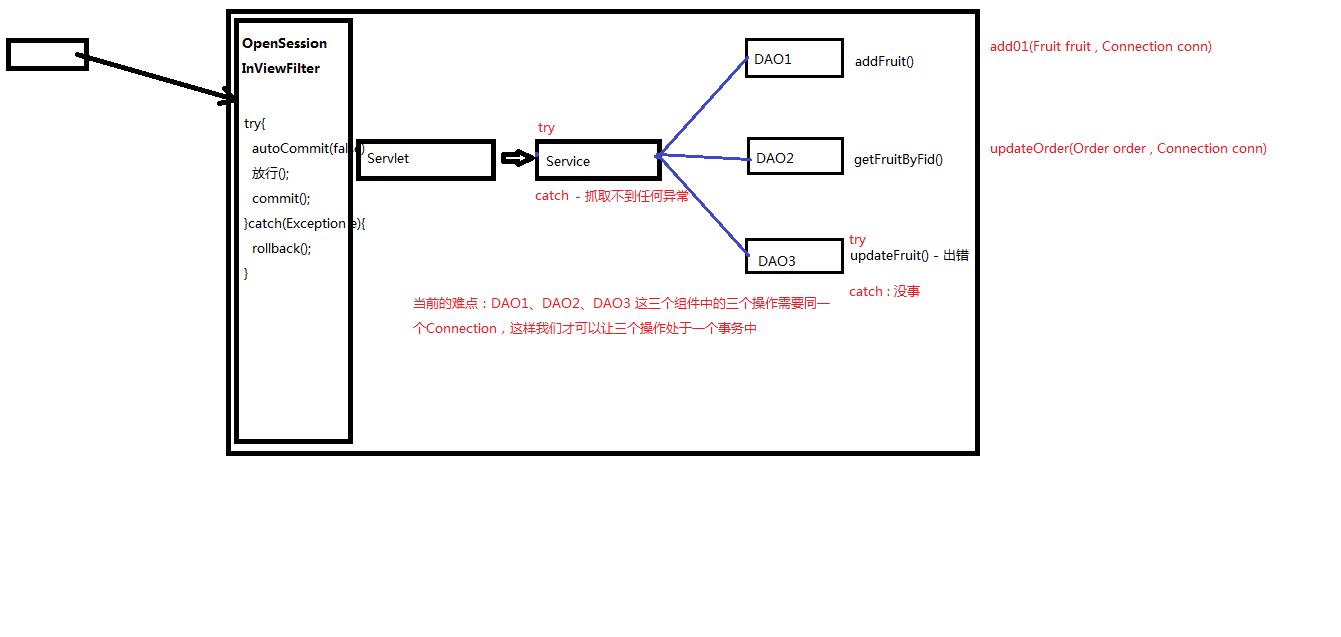 05.编程式事务管理03