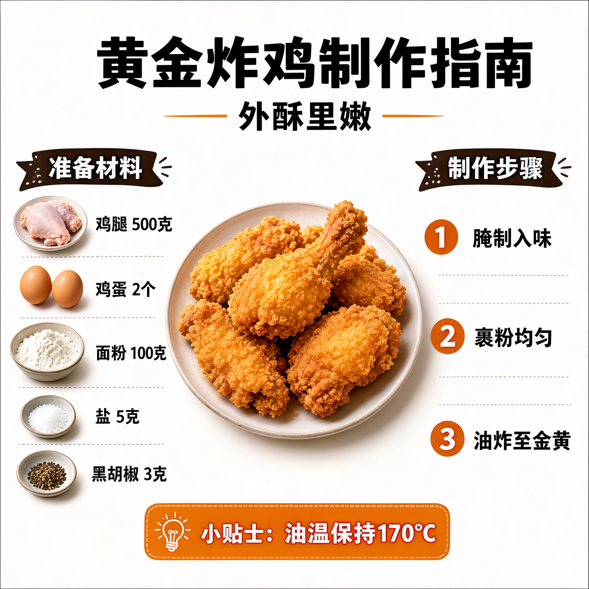 SenseNova U1.5 SFT 中文炸鸡信息图