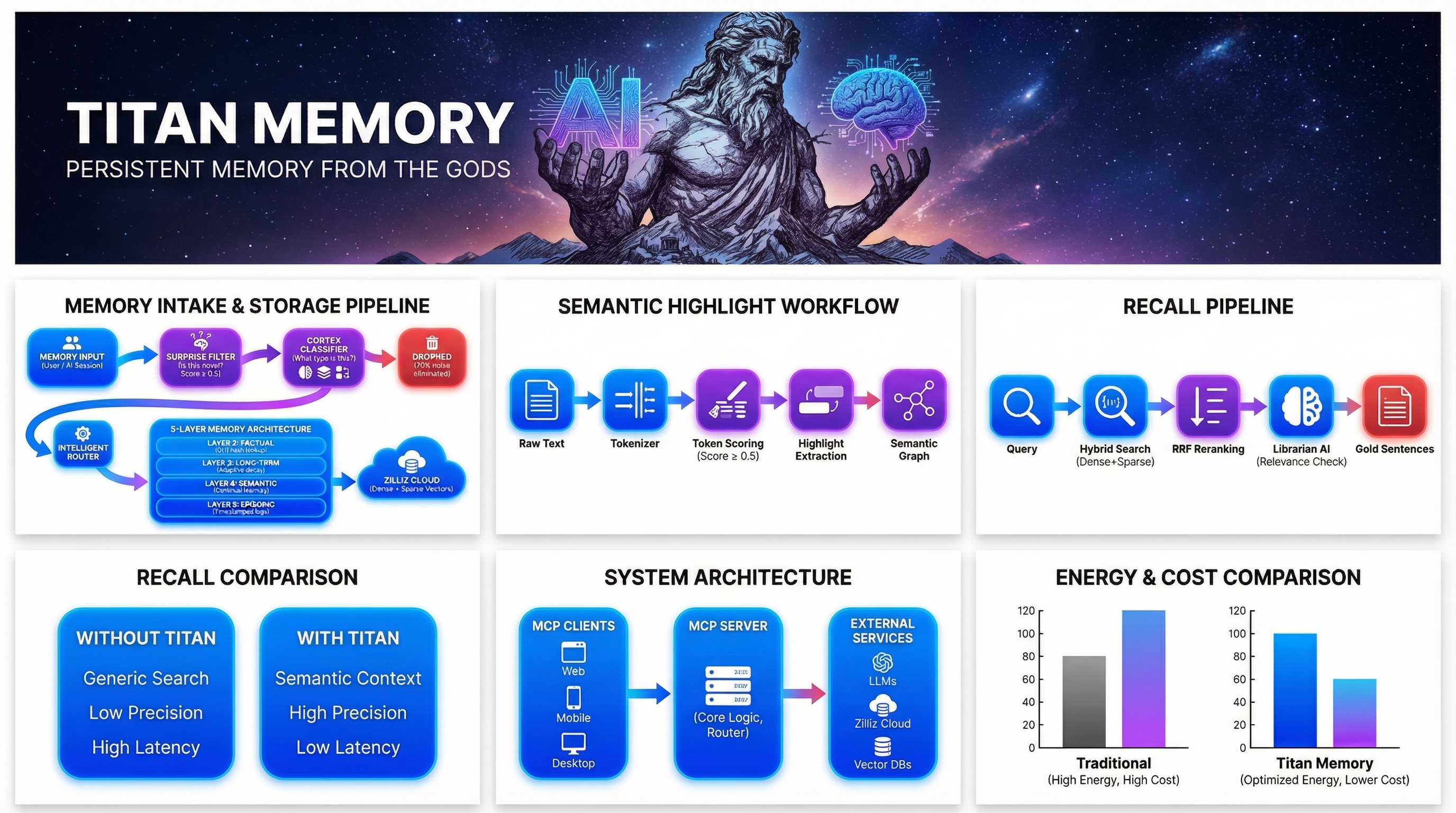 Titan Memory — Persistent Memory from the Gods