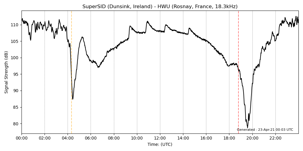 https://raw.githubusercontent.com/TCDSolar/SIDpy/main/sidpy/tests/data/Dunsink_HWU_2021-04-22_000000.png