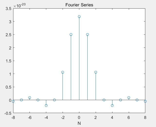 fourier_series