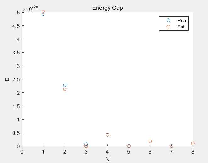 gap_compare