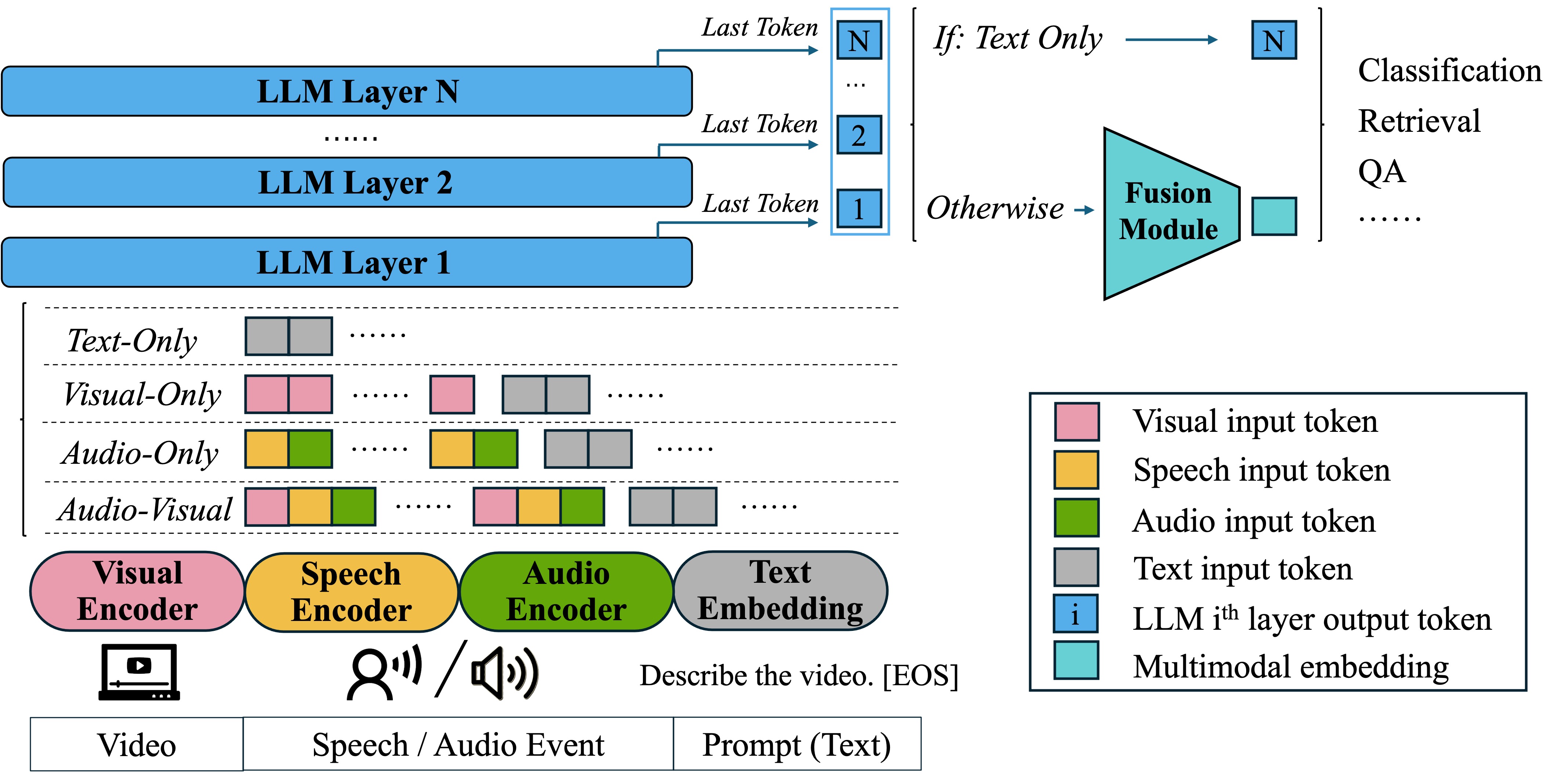 WAVE Architecture