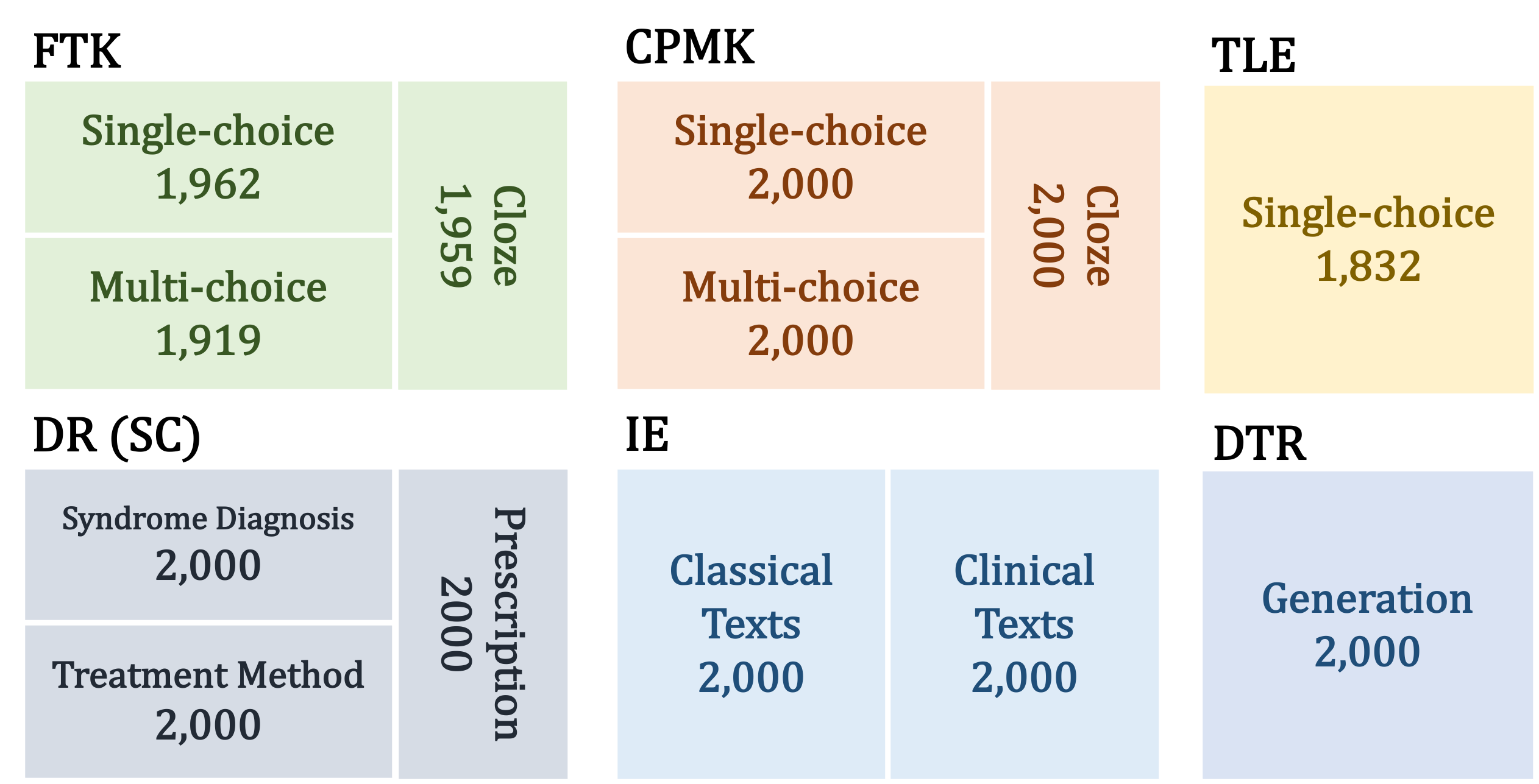 Dataset statistic