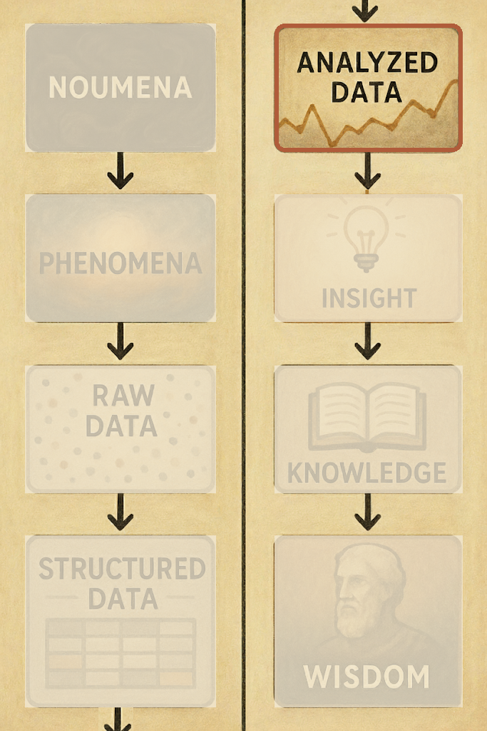 The pipeline with stage five lit: analyzed data