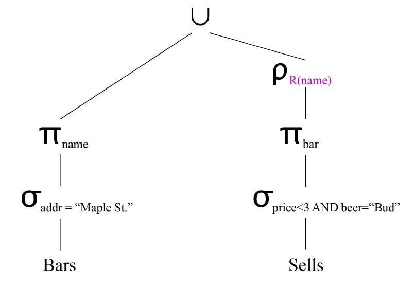 expression tree