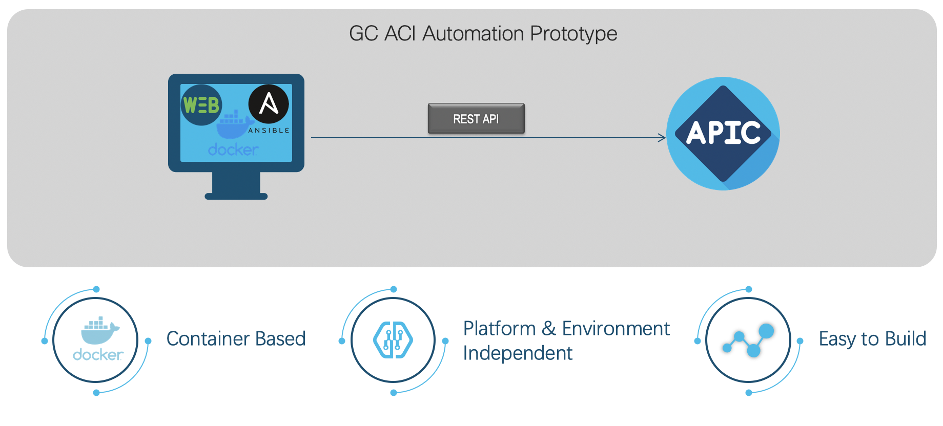 prototype topology